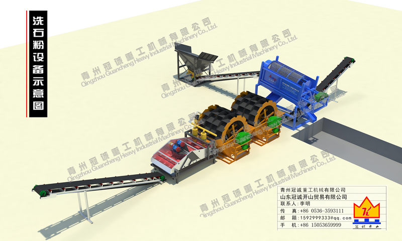 100噸石粉洗沙設(shè)備如何配置？價格多少？