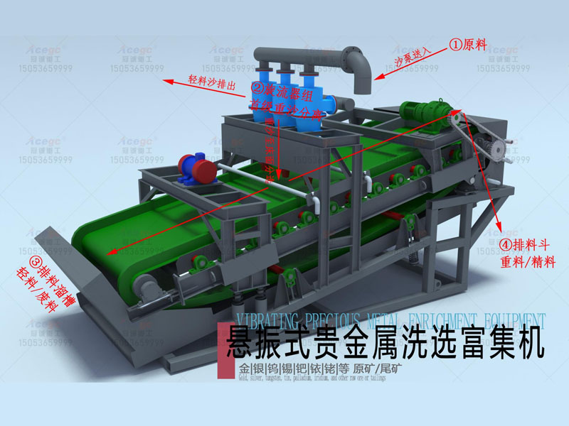 多金屬礦重選洗沙設(shè)備 多金屬礦重選洗沙設(shè)備